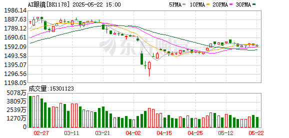 佳禾配资 AR迎来“安卓时刻”！谷歌与XREAL合作发布眼镜产品 多家A股公司跻身供应链